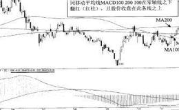 价MA200400100排列与MACD翻红介入法