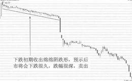 表见顶和下跌的K线形态：绵绵阴跌