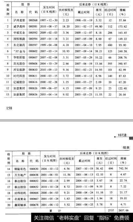 41检验结果