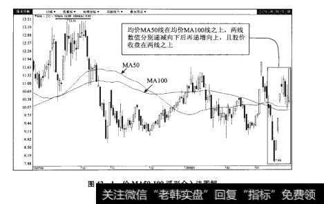 图42-1价MA0100弧形介入法图解【原型来自本法检验例16】