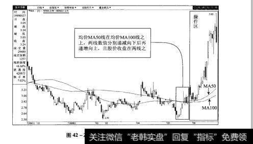 图42-2大连友谊（000679）日K线图