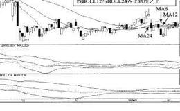 均价线回抽BOLL呈强介入法