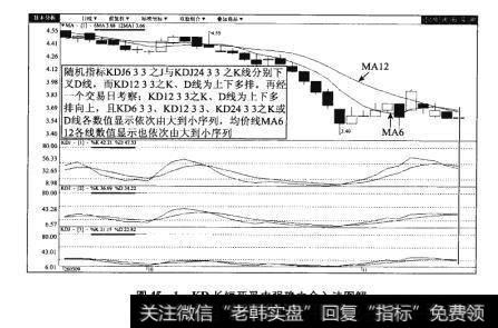 图45-1KD长短死叉中强确立介入法图解【原型来自本法检验例14】