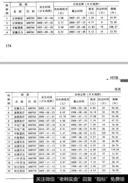45检验结果