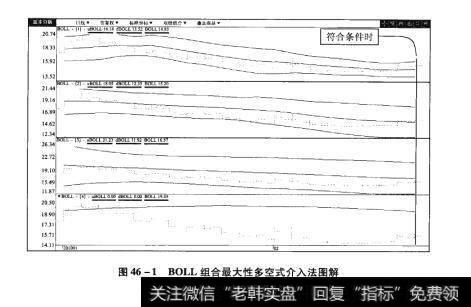 图46-1BOLL组合最大性多空式介入法图解【原型来自本法检验例6】