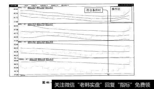 图46-2宝利沥青（30035）日K线图