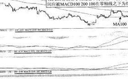 均价线多排与MACD组底强介入法