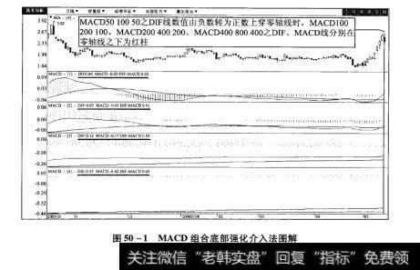 图50-1MACD组合底部强化介入法图解【原型来自本法检验例9】