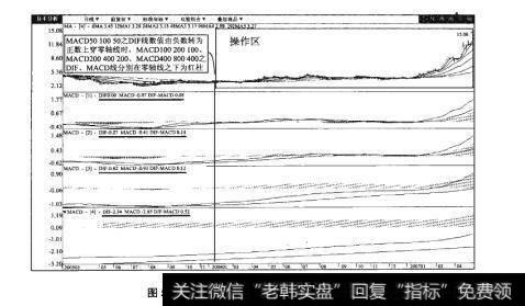 图50-2特发信息（000070）日K线图