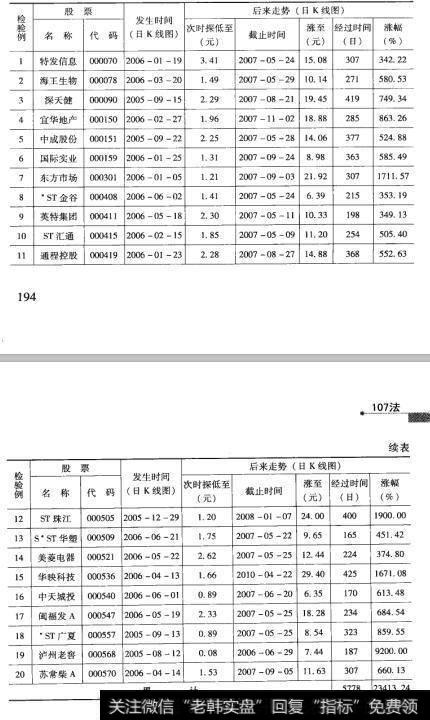 50检验结果