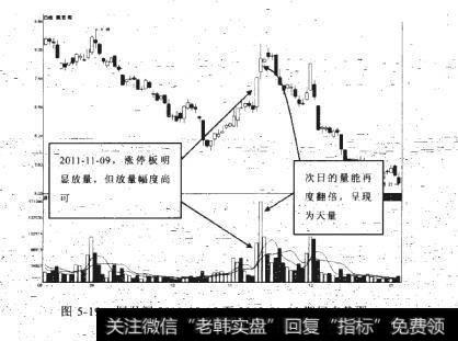 桐君阁2011-08-15至2012-01-05期间走势图