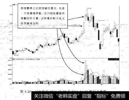 川化股份2011-02-22至2011-06-20期间走势图