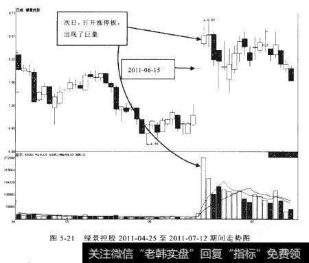 绿景控股2011-04-25至2011-07-12期间走势图