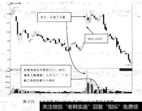 大众交通2011-08-01S2011-1245期间走势图