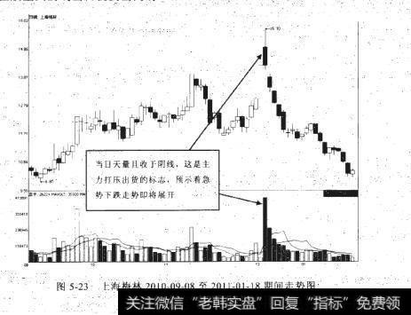 上海梅林2010-09-08至2011-01-18期间走势图