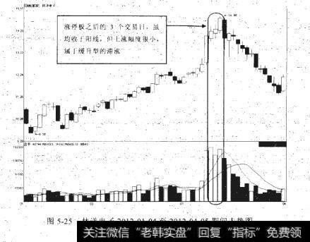 林洋电字2012-01-04至2012-04-05期间走势图