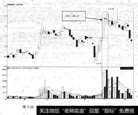 五洲交通2011-05-30至 2011-09-06 期间走势图