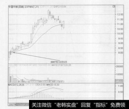 中国中铁在<a href='/caijunyi/290233.html'>股市</a>中的实战技巧有哪些？