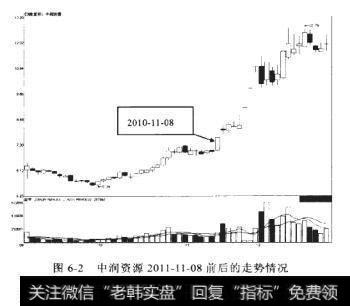 中润资源2011-11-08前后的走势情况