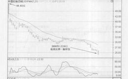 中国石油在股市中有哪些实战技巧?