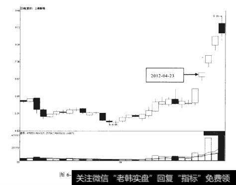 上海新梅2012-04-23前后的走势情况