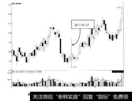 南京高科2011-01-27前后的走势