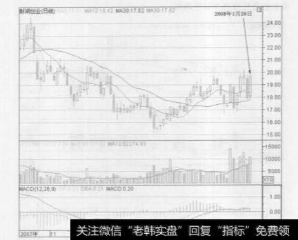 新湖创业和山下湖在<a href='/caijunyi/290233.html'>股市</a>中的实战技巧分别是什么？