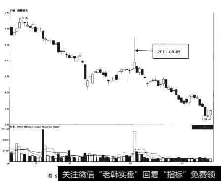 栖霞建设2011-09-05前后的走势