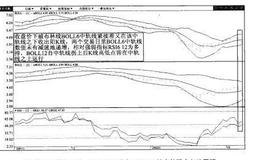 BOLL12、RS612强态与BOLI6触底转强介入法