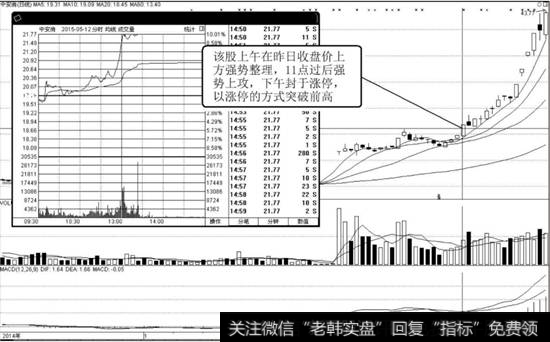 中安消（600654）K线走势图