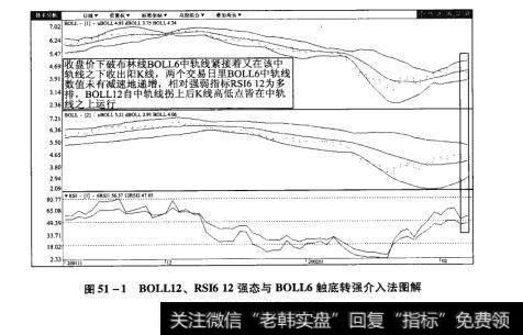 图51-1BOLL12、RSI612强态与BOLL6触底转强介入法图解【原型来自本法检验例10】