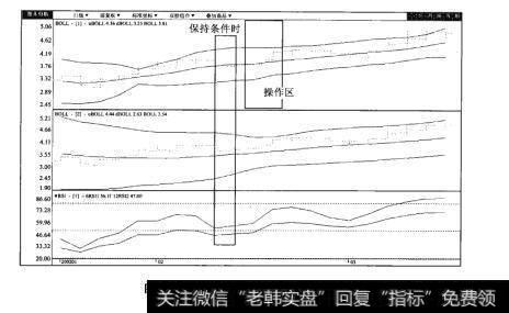 图51-2渝开发（000514）日K线图