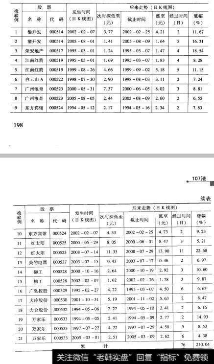 51检验结果