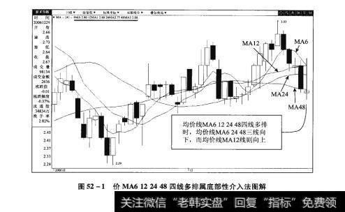 图52-1价MA6122448四线多排属底部性介入法图解【原型来自本法检验例3】