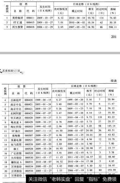 52检验结果