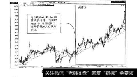 图52-2英特集团（000411）日K线图