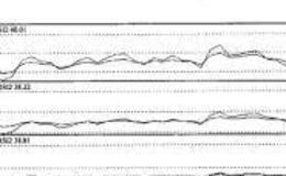 RSI2448下叉内强又MACD底强介入法