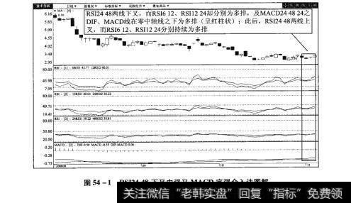 图54-1Rs448下叉内强又MACD底强介入法图解【原型来自本法检验例3】