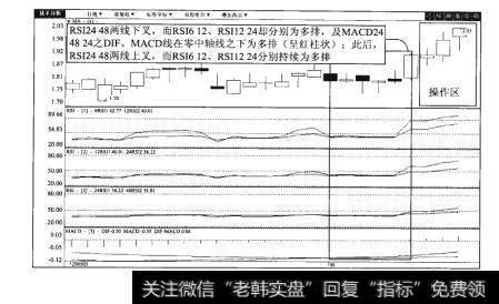 图54-2小天鹅A（000418）日K线图