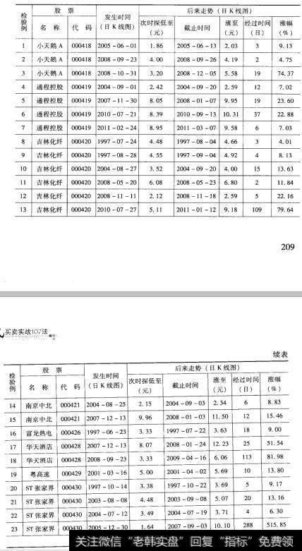 54检验结果