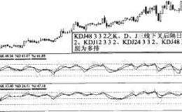 KDJ48332线下叉又上叉内强化介入法