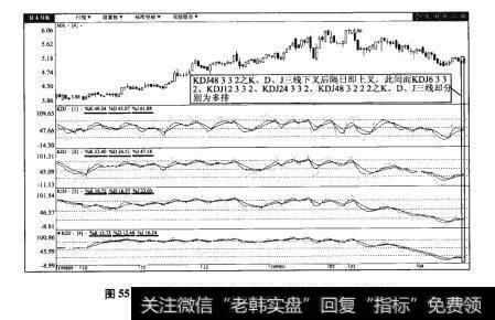 图55-1KDJ48332线下叉又上叉内强化介入法图解【原型来自本法检验例6】