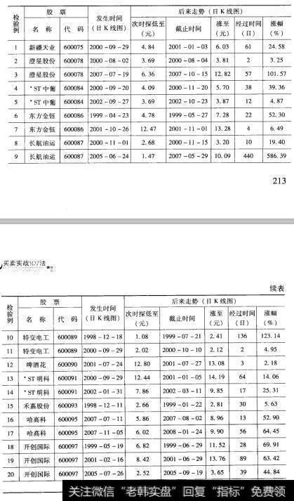 55检验结果