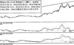 MACD组合空排式追涨介入法