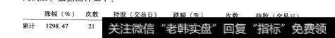 58数据统计1