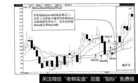 图61-2威孚高科（000581）日K线图