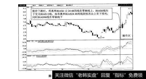 图63-2神马股份（600810）日K线图