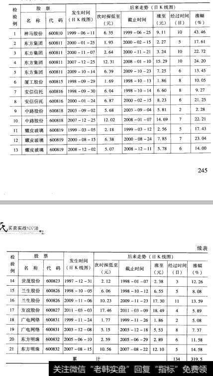 63检验结果