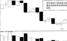 缩量阳包放量阴介入法