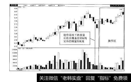 图64-2联美控股（600167）日K线图